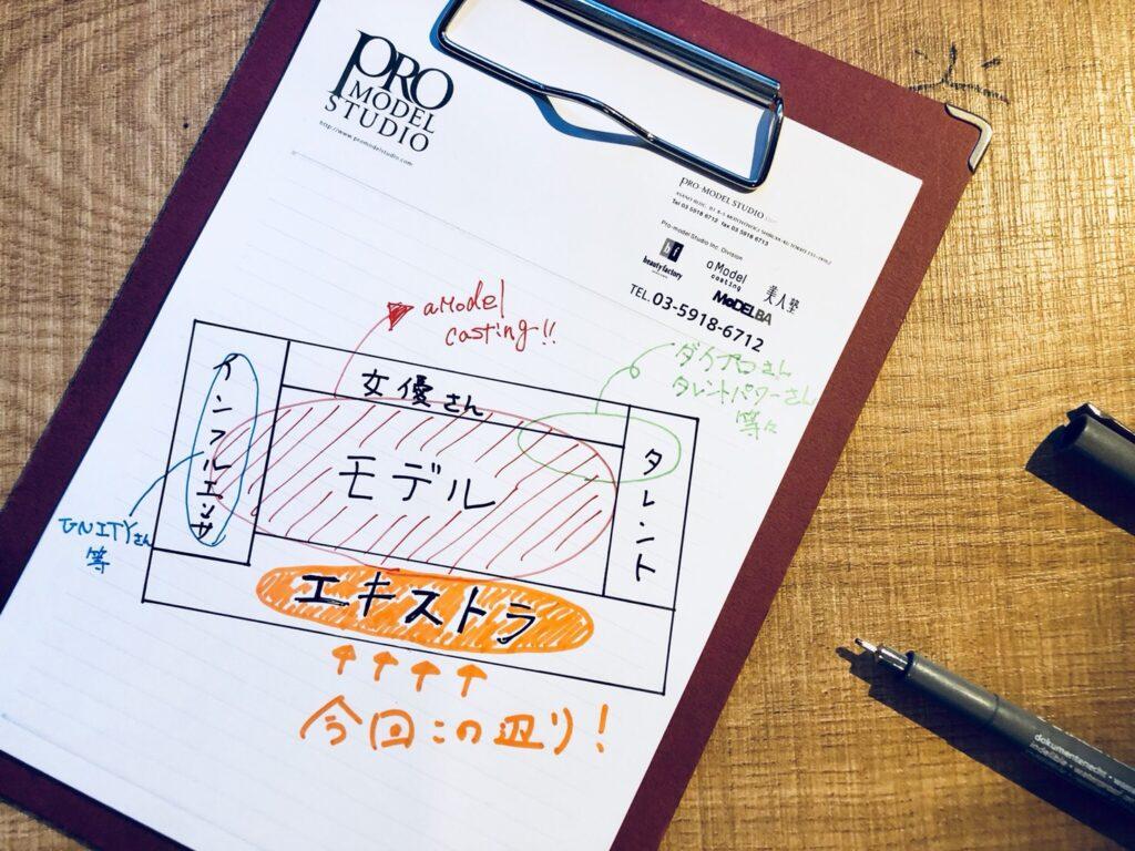 【とにかく人数が欲しい！】大人数やエキストラのキャスティングって？