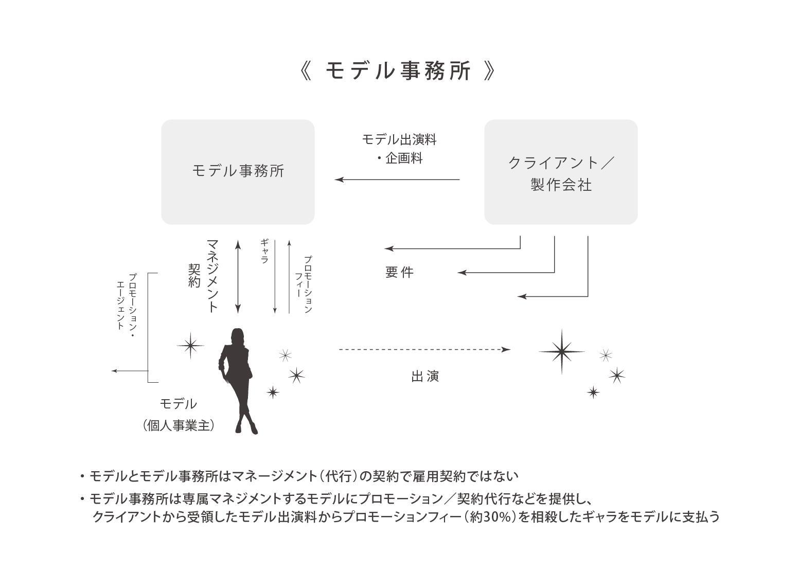 コラム_派遣-03