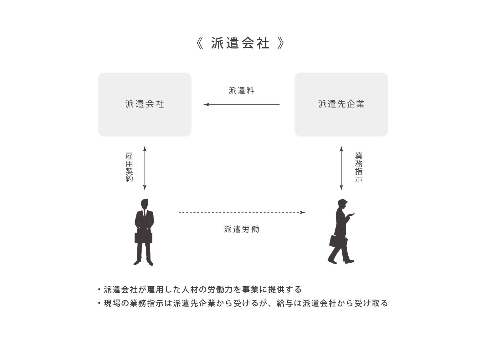 コラム_派遣-02