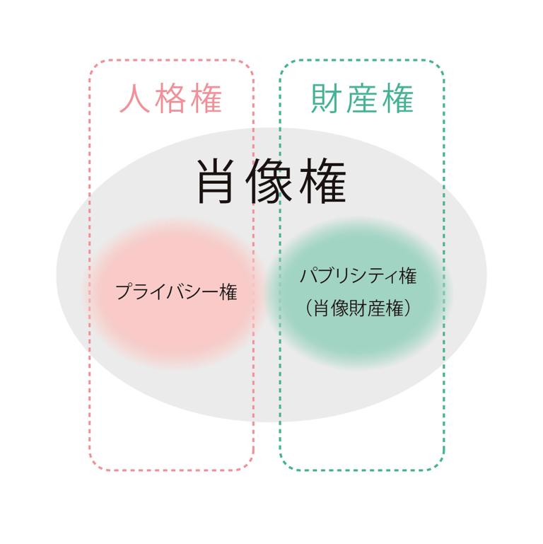 肖像権